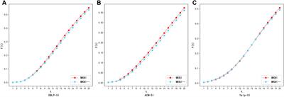 Meta-path-based key node identification in heterogeneous networks